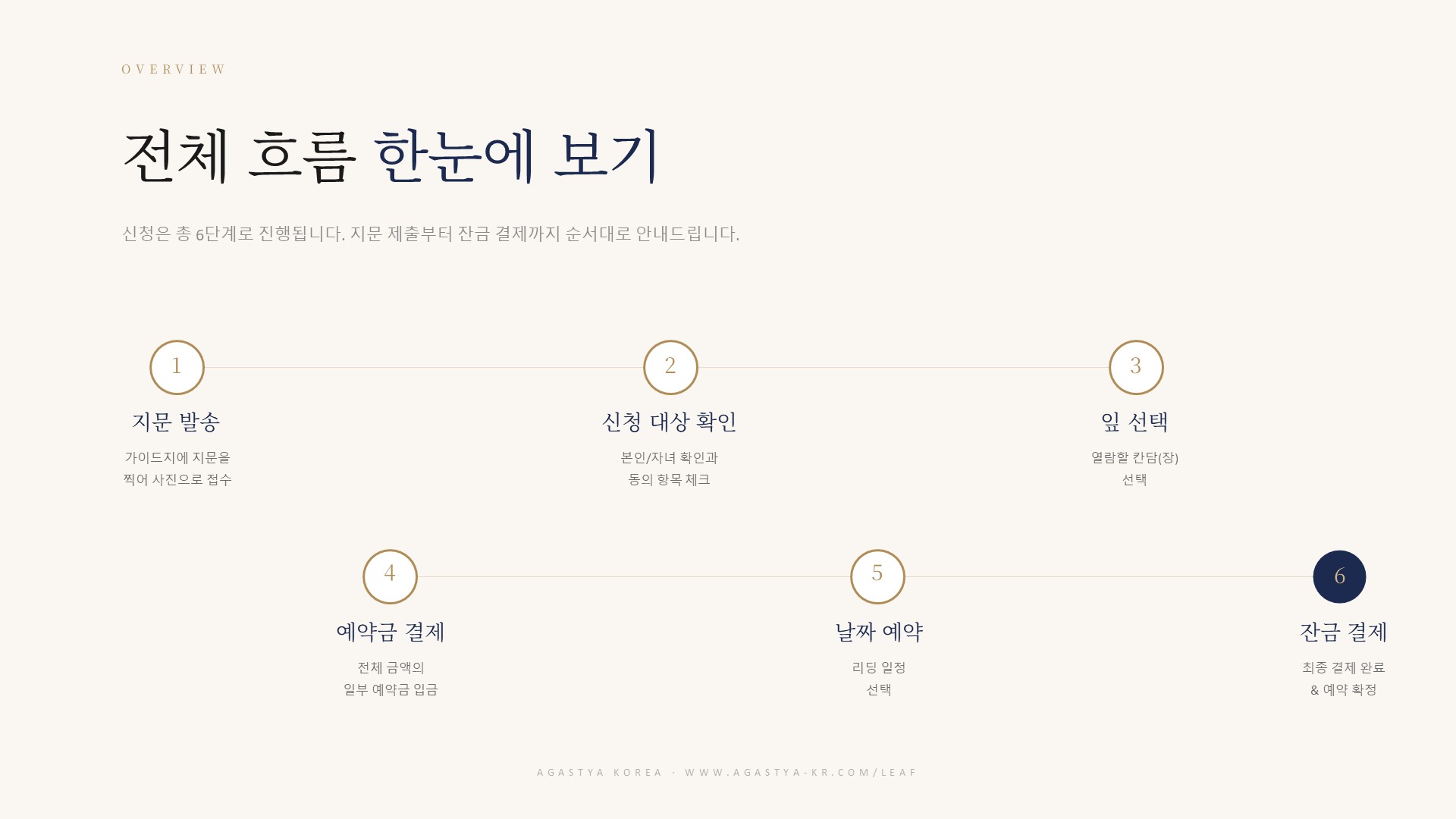 잎 리딩 신청 안내 3페이지