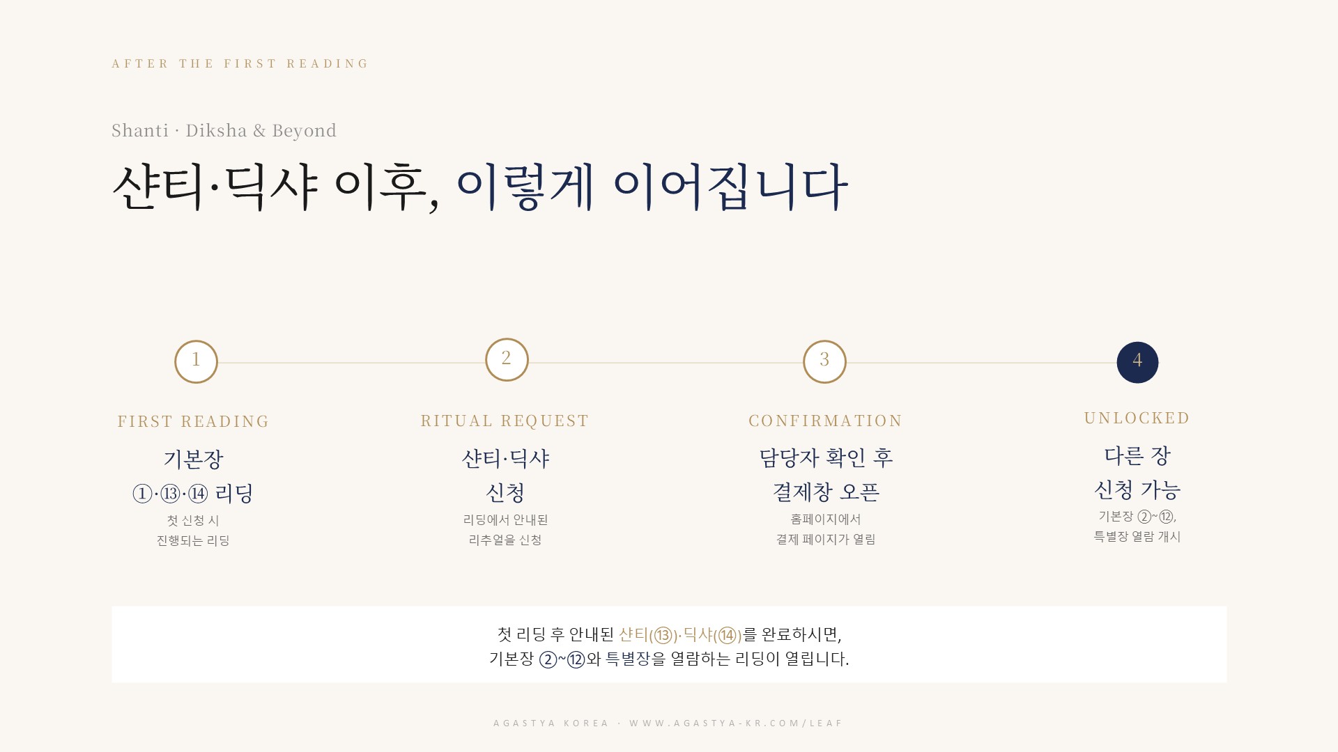 잎 리딩 신청 안내 15페이지